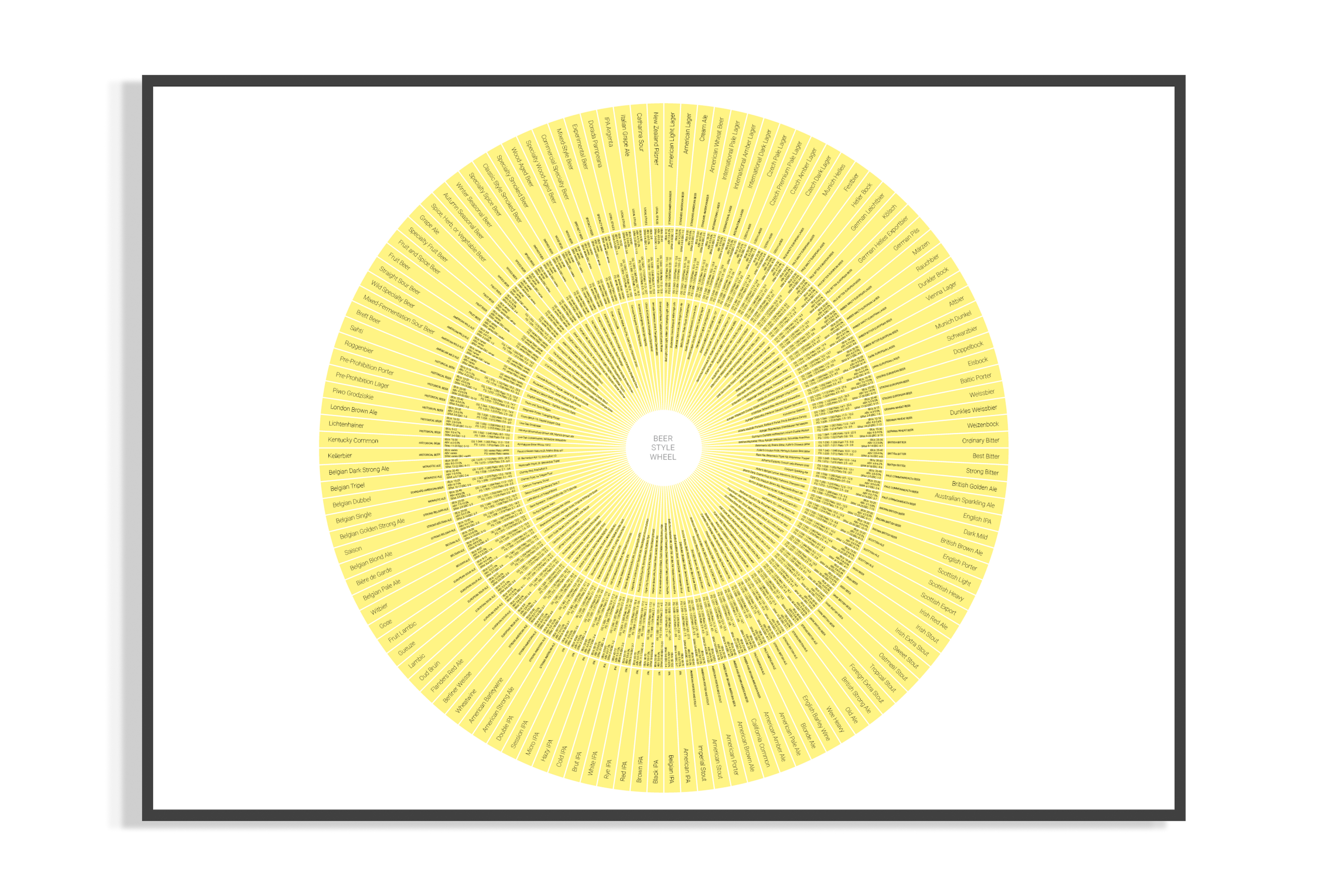 Beer Style Wheel