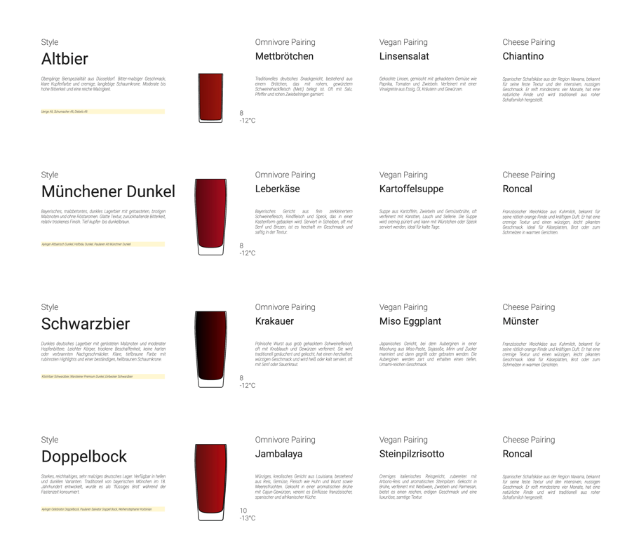 Beerpairing Poster