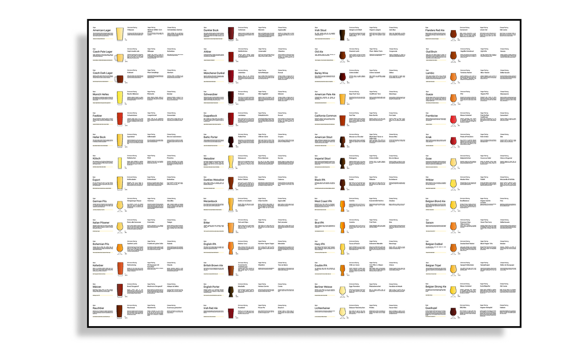 Beerpairing Poster